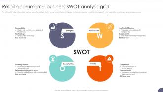 Retail Ecommerce Business SWOT Analysis Grid