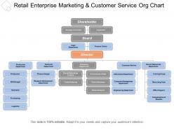 Retail enterprise marketing and customer service org chart