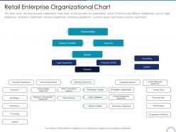 Retail enterprise organizational chart store positioning in retail management ppt information