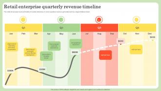 Retail Enterprise Quarterly Revenue Timeline