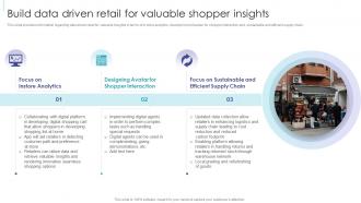 Retail Excellence Playbook Build Data Driven Retail For Valuable Shopper Insights