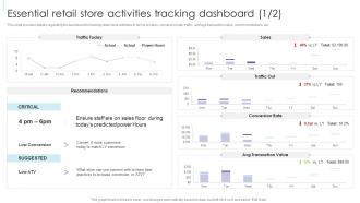 Retail Excellence Playbook Essential Retail Store Activities Tracking Dashboard