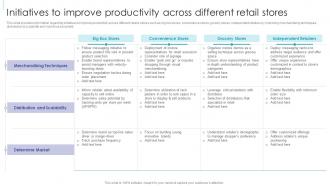 Retail Excellence Playbook Initiatives To Improve Productivity Across Different Retail Stores