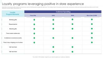 Retail Excellence Playbook Loyalty Programs Leveraging Positive In Store Experience