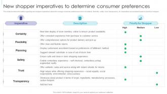 Retail Excellence Playbook New Shopper Imperatives To Determine Consumer Preferences