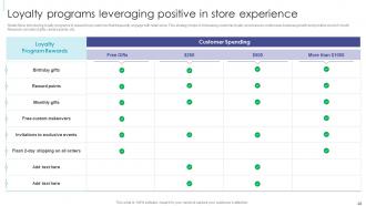 Retail Excellence Playbook Powerpoint Presentation Slides