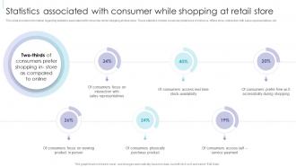 Retail Excellence Playbook Statistics Associated With Consumer While Shopping At Retail Store