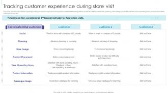 Retail Excellence Playbook Tracking Customer Experience During Store Visit