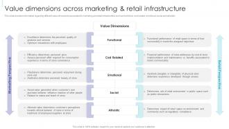 Retail Excellence Playbook Value Dimensions Across Marketing And Retail Infrastructure