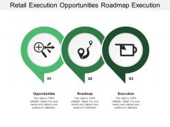 Retail execution opportunities roadmap execution