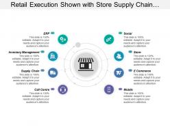 Retail execution shown with store supply chain e-commerce and social image