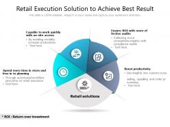 Retail Execution Solution To Achieve Best Result