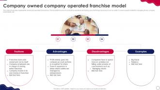 Retail Expansion Strategies To Grow Company Owned Company Operated Franchise Model
