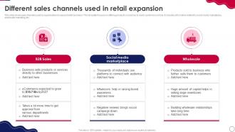 Retail Expansion Strategies To Grow Different Sales Channels Used In Retail Expansion