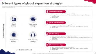 Retail Expansion Strategies To Grow Different Types Of Global Expansion Strategies
