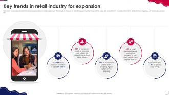Retail Expansion Strategies To Grow Key Trends In Retail Industry For Expansion