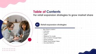 Retail Expansion Strategies To Grow Market Share For Table Of Contents