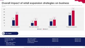 Retail Expansion Strategies To Grow Overall Impact Of Retail Expansion Strategies On Business