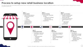 Retail Expansion Strategies To Grow Process To Setup New Retail Business Location