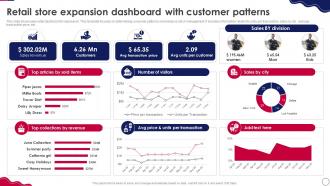Retail Expansion Strategies To Grow Retail Store Expansion Dashboard With Customer Patterns