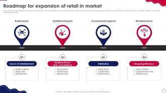 Retail Expansion Strategies To Grow Roadmap For Expansion Of Retail In Market
