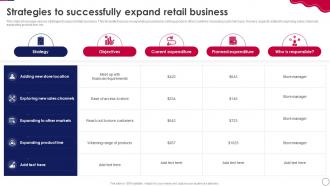 Retail Expansion Strategies To Grow Strategies To Successfully Expand Retail Business