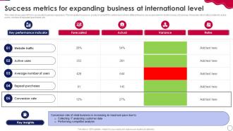 Retail Expansion Strategies To Grow Success Metrics For Expanding Business At International Level