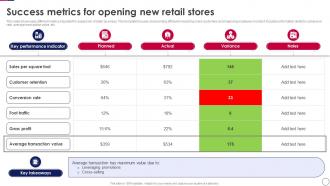 Retail Expansion Strategies To Grow Success Metrics For Opening New Retail Stores