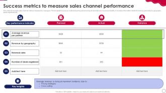 Retail Expansion Strategies To Grow Success Metrics To Measure Sales Channel Performance