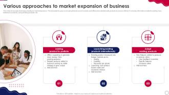 Retail Expansion Strategies To Grow Various Approaches To Market Expansion Of Business