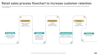 Retail Flowchart Powerpoint Ppt Template Bundles Analytical