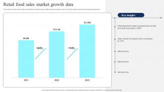Retail Food Sales Market Growth Data