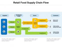 Retail food supply chain flow