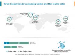 Retail global trends comparing online and non online sales ppt powerpoint slides