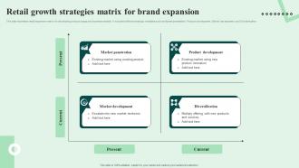 Retail Growth Strategies Matrix For Brand Expansion