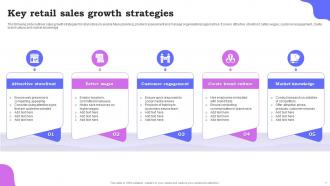 Retail Growth Strategies Powerpoint PPT Template Bundles Captivating Engaging