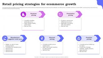 Retail Growth Strategies Powerpoint PPT Template Bundles Pre-designed Engaging
