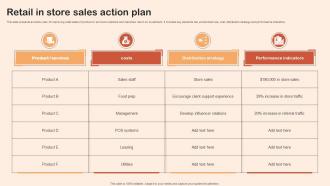 Retail In Store Sales Action Plan