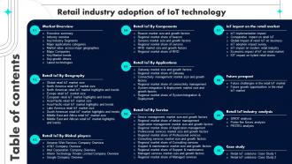 Retail Industry Adoption Of IoT Technology Tabel Of Content