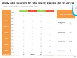 Retail industry business plan for start up powerpoint presentation slides