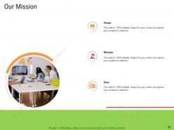Retail industry business plan for start up powerpoint presentation slides
