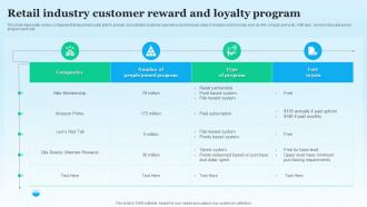 Retail Industry Customer Reward And Loyalty Program