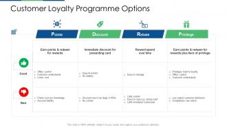Retail industry evaluation customer loyalty programme options ppt layouts guide