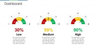 Retail industry evaluation dashboard snapshot ppt outline backgrounds