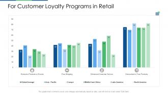 Retail industry evaluation for customer loyalty programs in retail ppt file graphics