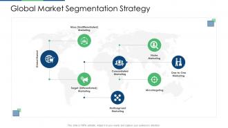 Retail industry evaluation global market segmentation strategy ppt portfolio background