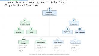 Retail industry evaluation human resource management retail store organizational structure