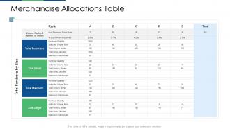 Retail industry evaluation merchandise allocations table ppt infographic