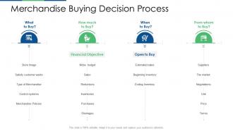 Retail industry evaluation merchandise buying decision process ppt icon portrait