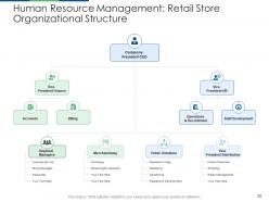 Retail industry evaluation powerpoint presentation slides